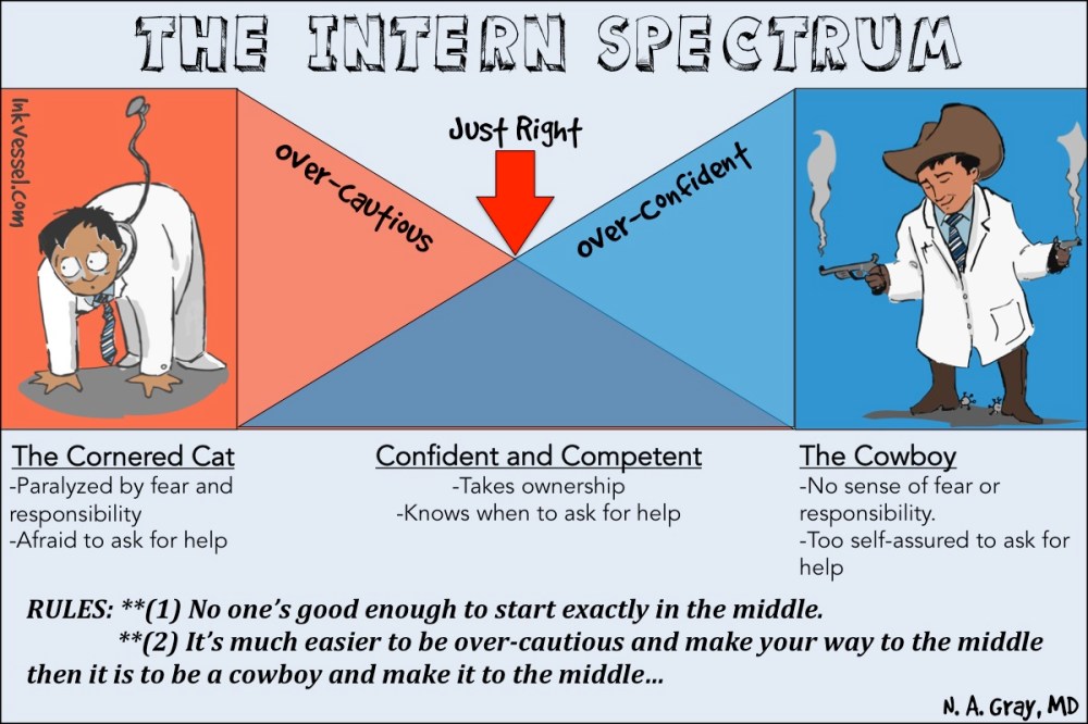 Intern Spectrum